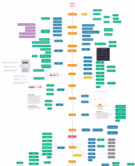 1000 hours! Becoming a Web Developer